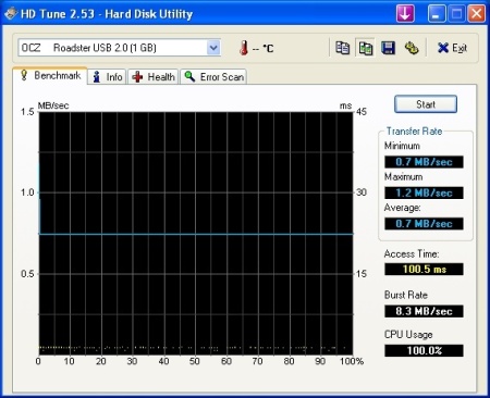HD Tune Roadster 1 GB